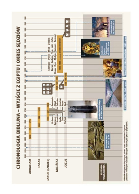 Dzisiejsza Biblia Gdańska DBG II mała czarna