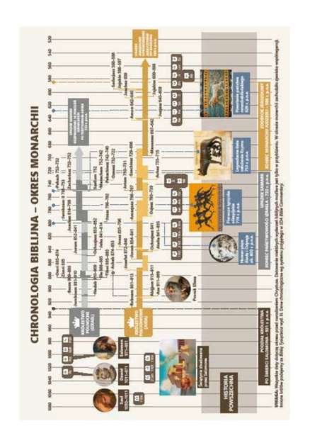 Dzisiejsza Biblia Gdańska DBG II mała zamek czarna