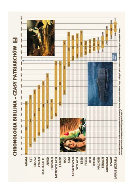 Dzisiejsza Biblia Gdańska DBG II duża PU złocenia brąz