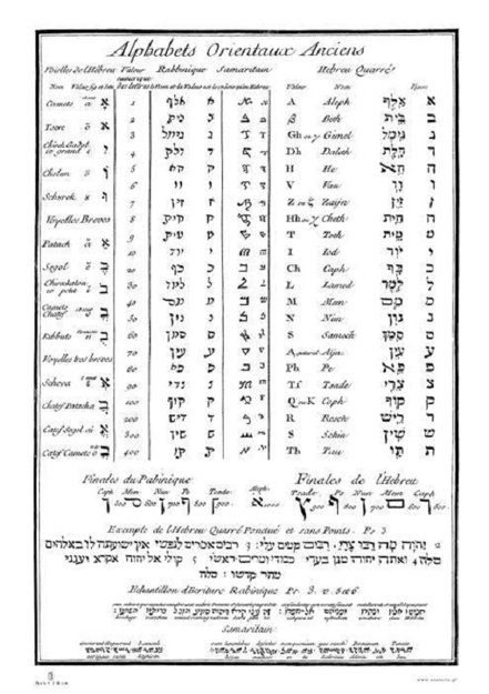 Plakat Pismo hebrajskie - Starożytne alfabety wschodnie*